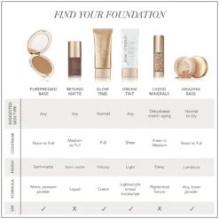 Jane Iredale Amazing Base Loose Mineral Powder SPF20 10.5g (Various Shades) -Beauty Mix Shop 11493600 1824885484254617